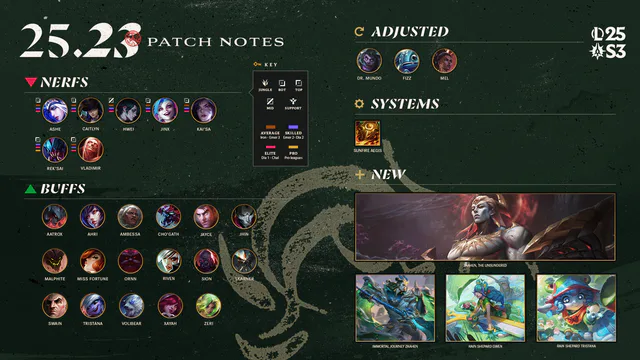 League of Legends Patch Notes: 25.23 Patch Notes