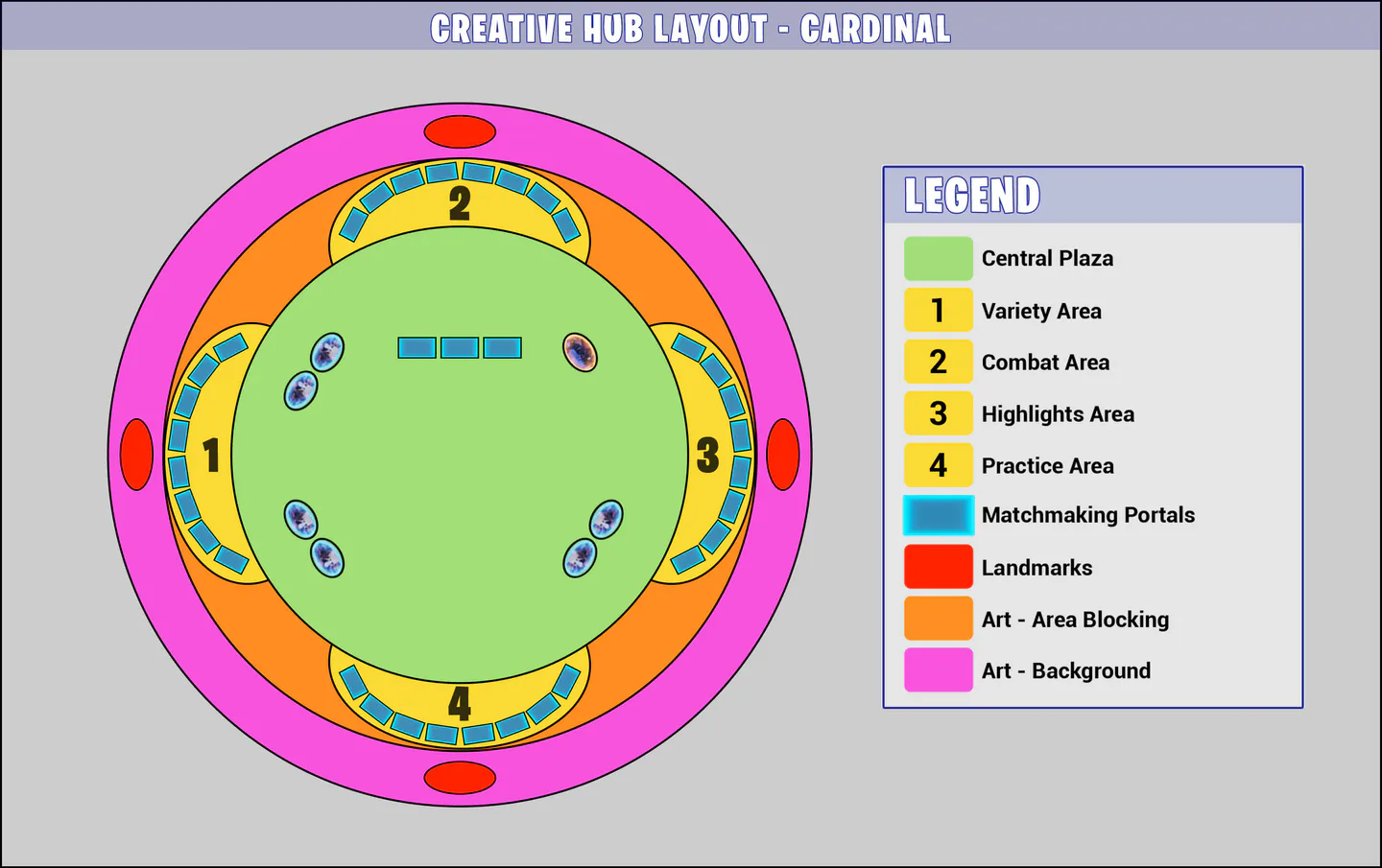 Hub TopDown Cardinal 01
