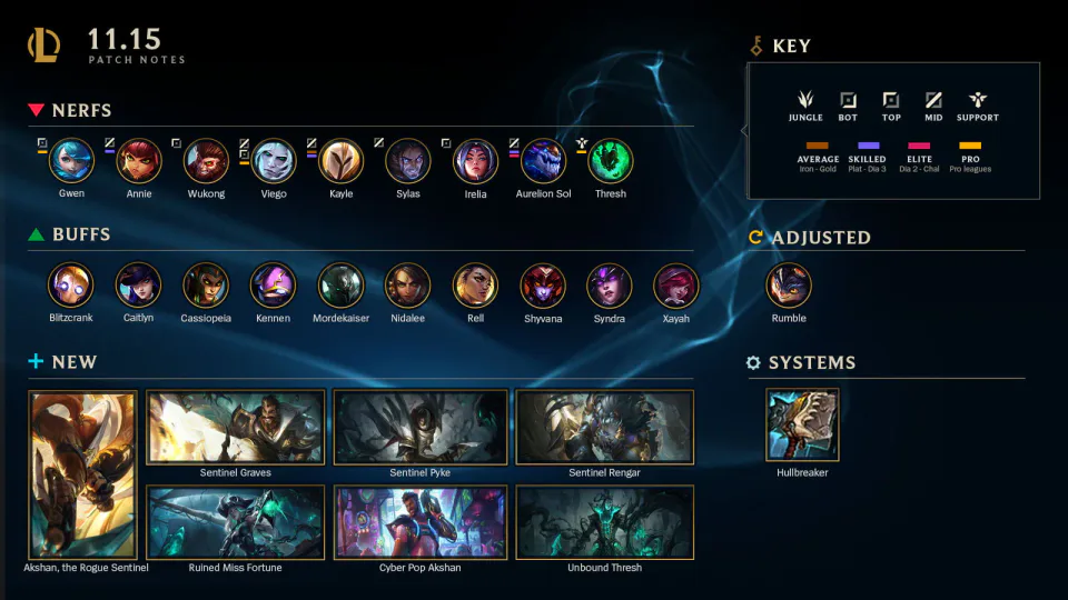 Major Champion Adjustments and Item Changes