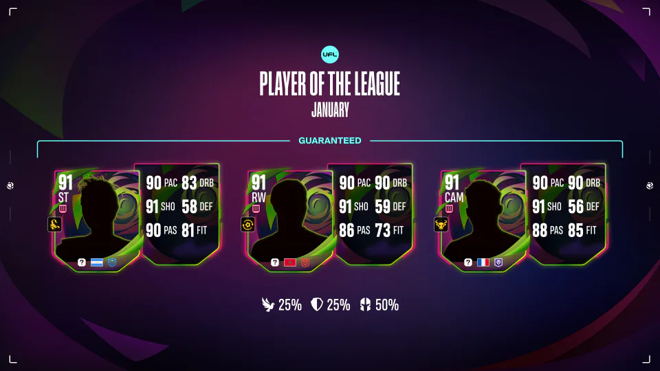 January League Pack Now Live: This Month’s Key Performers