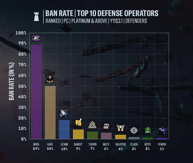 DESIGNER'S NOTES: Y11S3 MID-SEASON UPDATE image 007