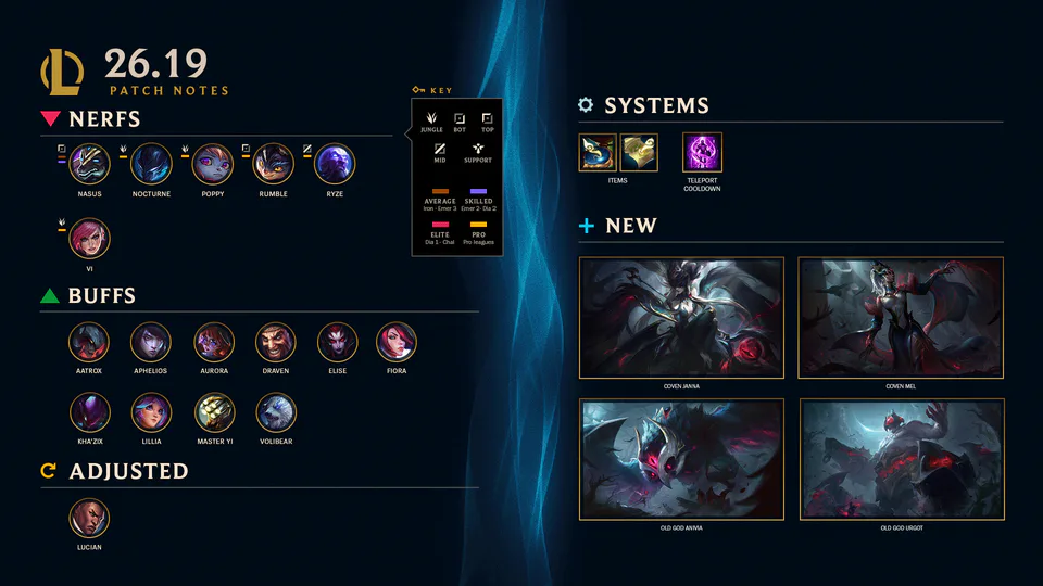 26.19 Patch Notes image 001