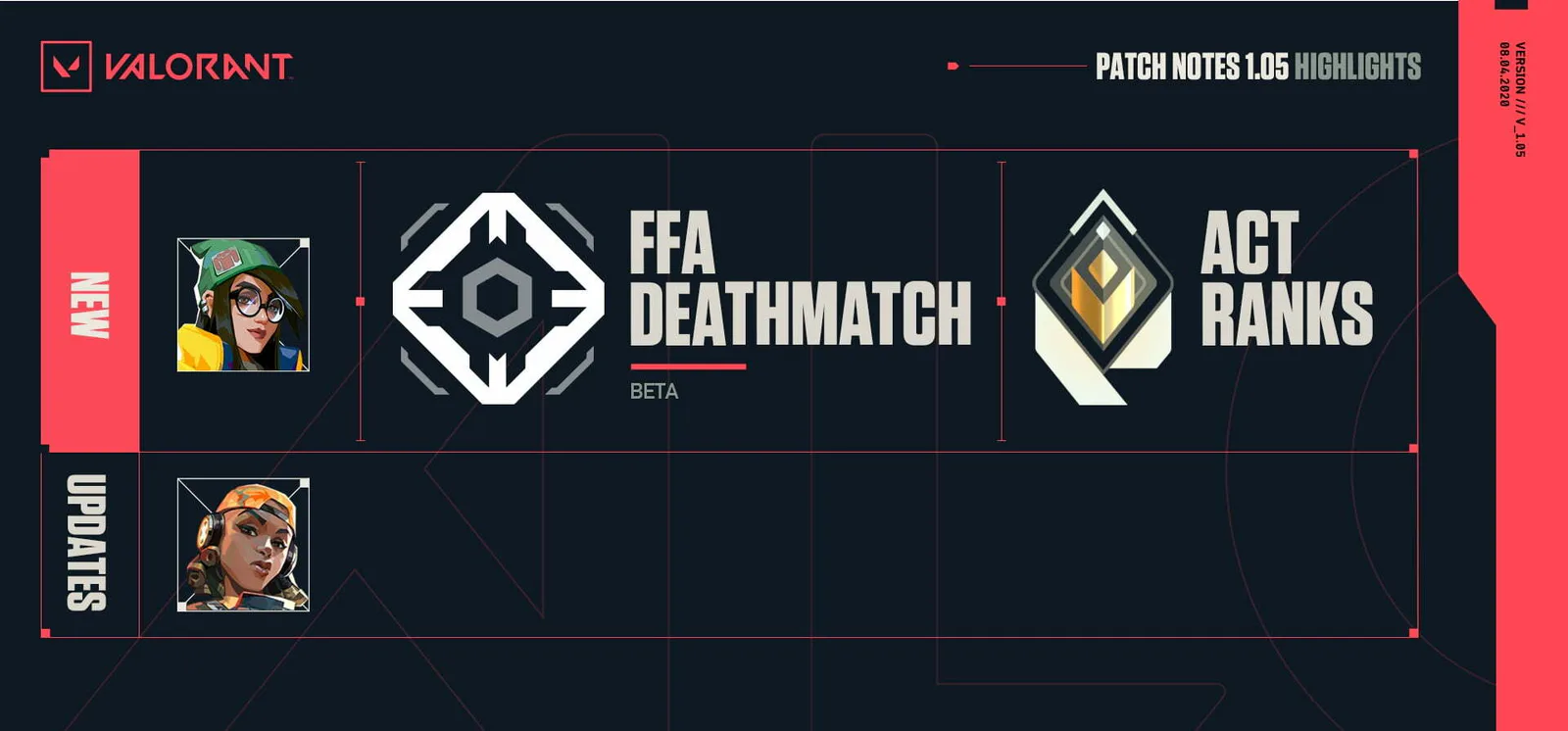 Raze Update: New Abilities and Gameplay Adjustments