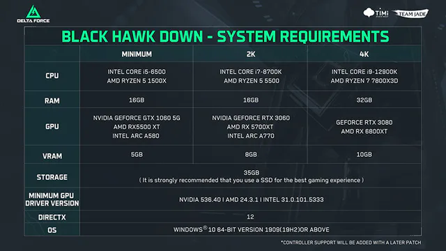 Announcement I The Black Hawk Down Co-op Campaign Is Now Live image 018