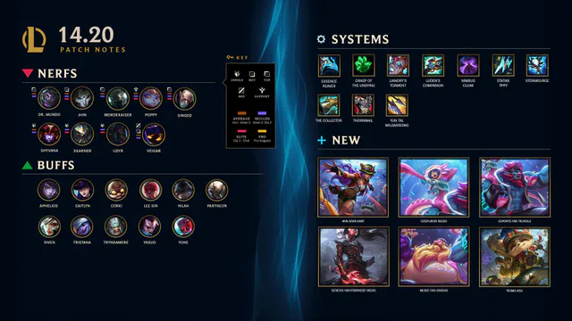 14.20 Patch Notes image 002