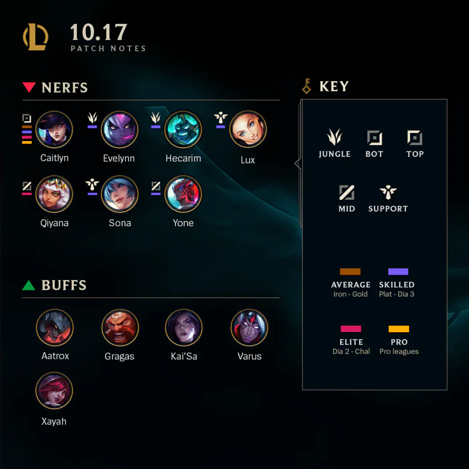 Major Champion Adjustments and Gameplay Improvements