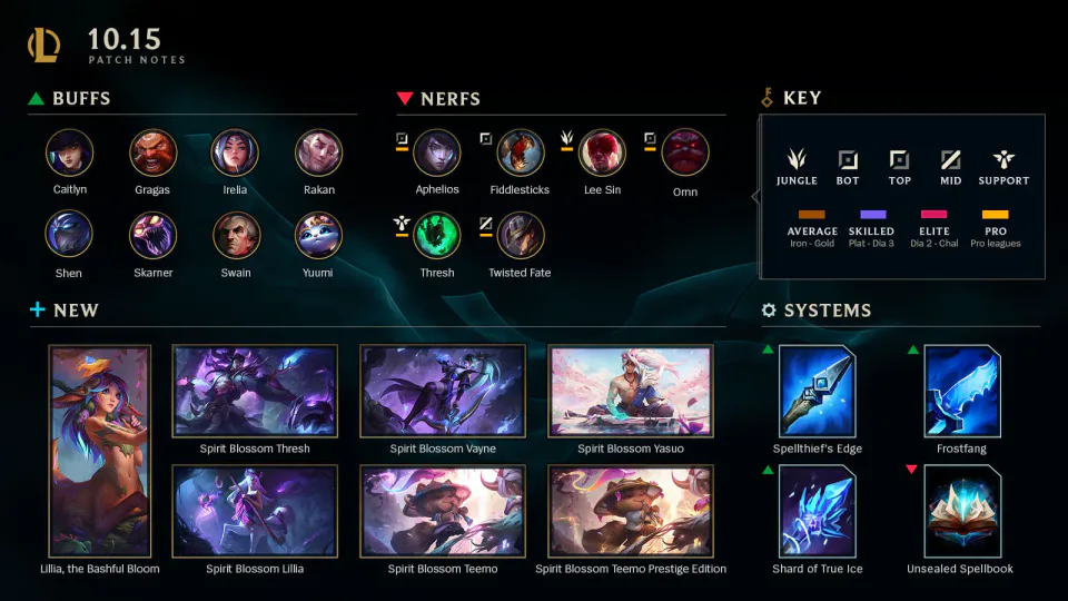 Major Champion Adjustments and Gameplay Improvements