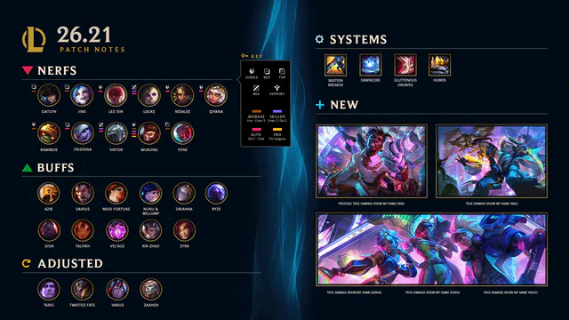 26.21 Patch Notes image 001