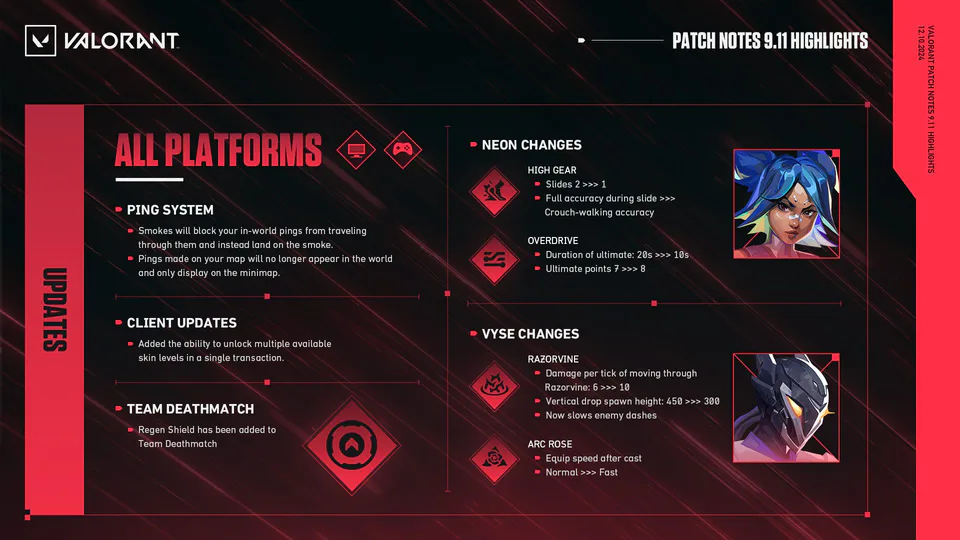 Significant Nerfs to Neon
