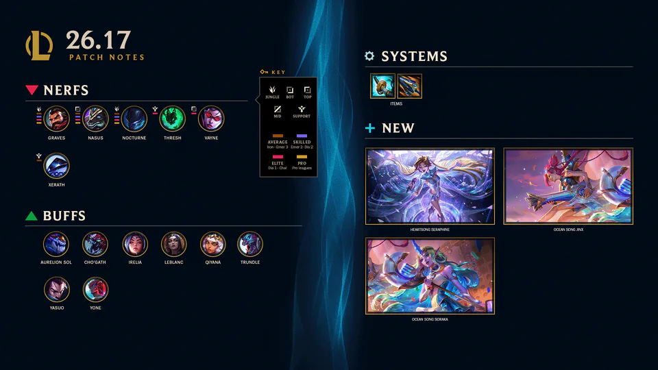 26.17 Patch Notes image 001