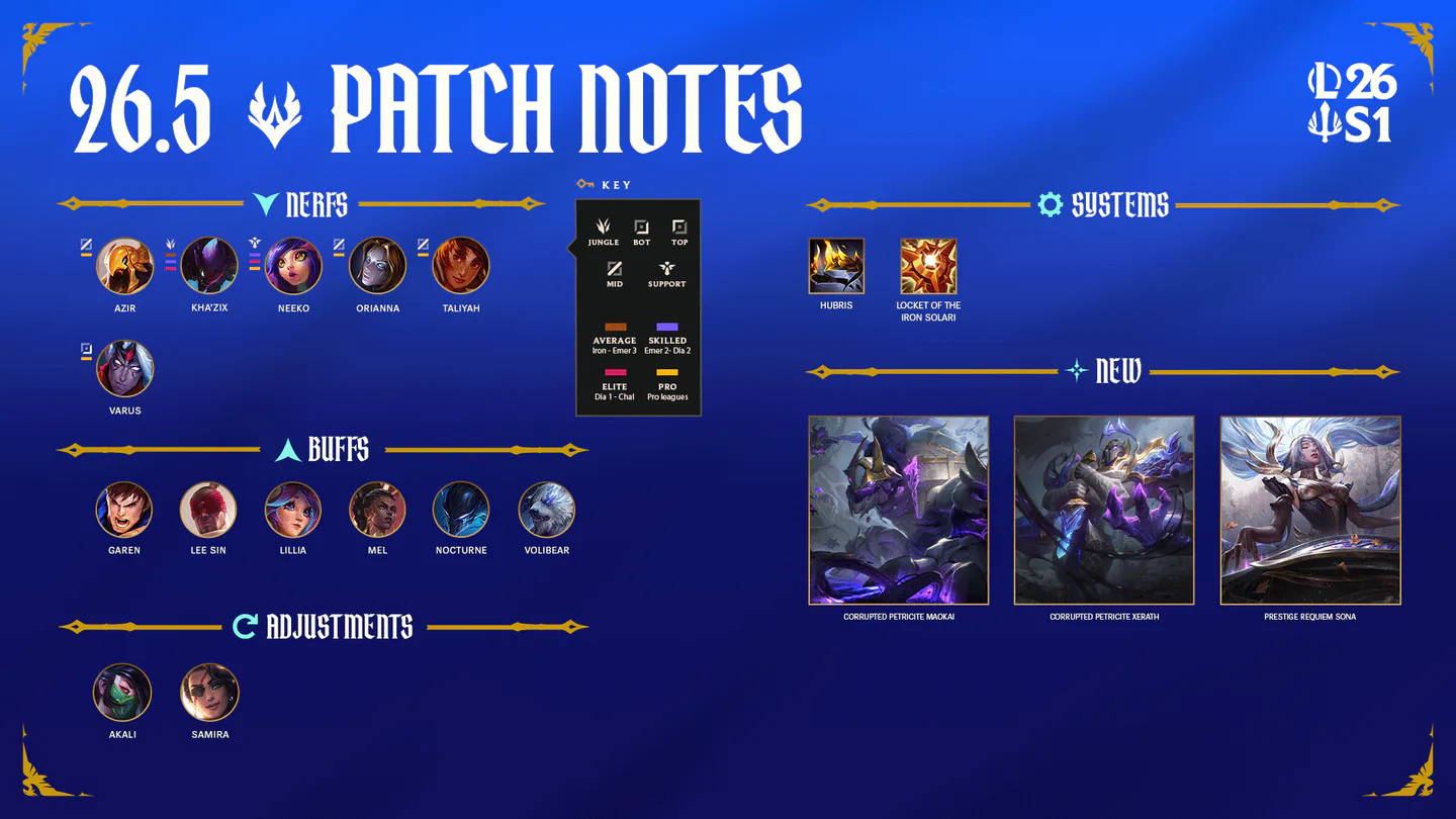 Pro-Focused Changes and New Skins image 001