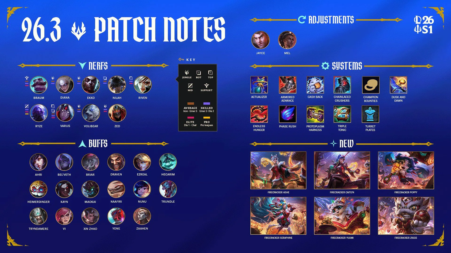 26.3 Patch Notes image 003