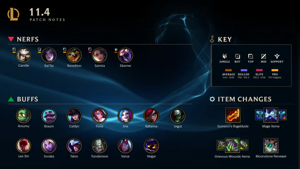 Major Champion Adjustments and Item Changes