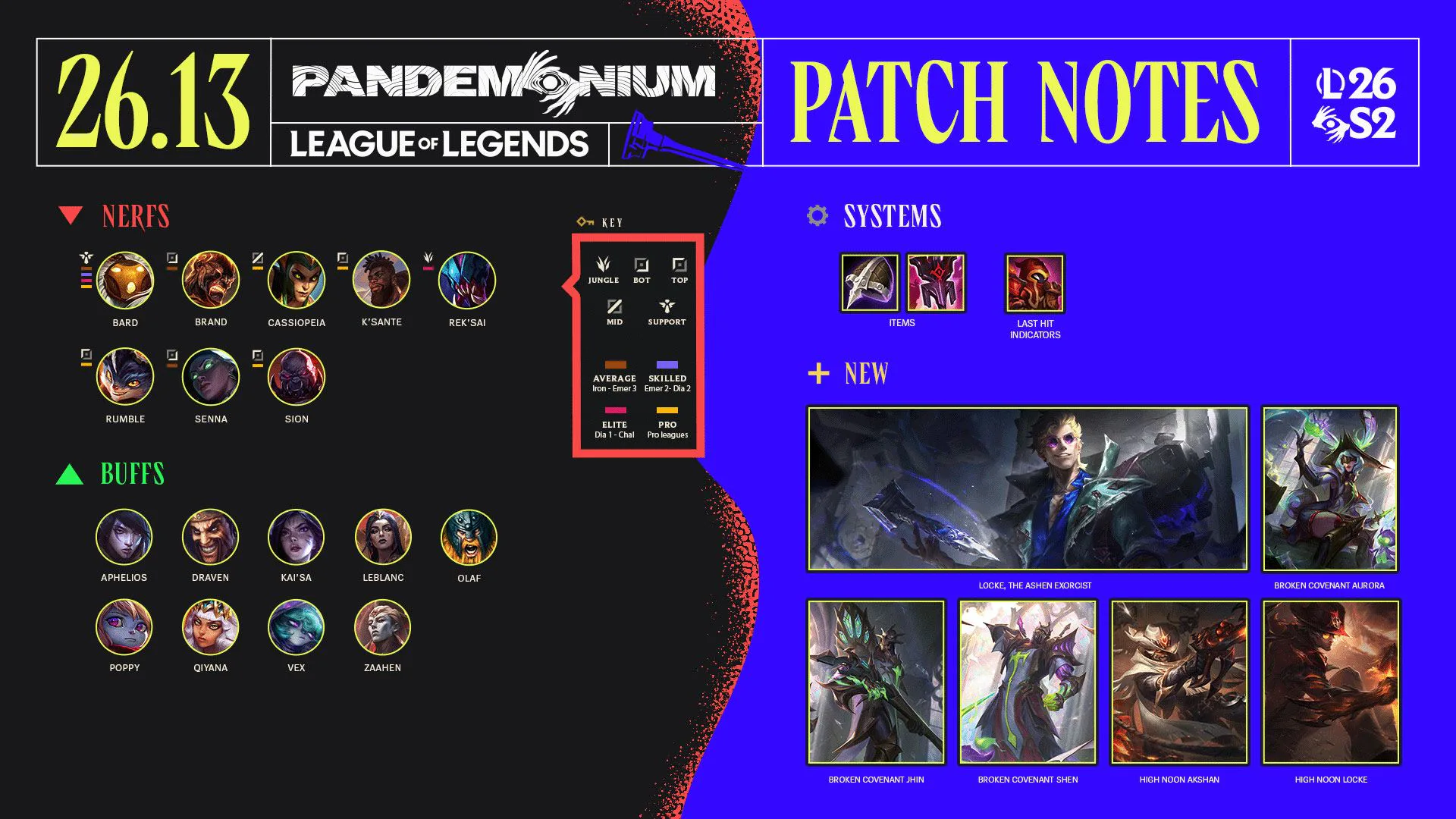 League of Legends Patch 26.13 Notes image 001
