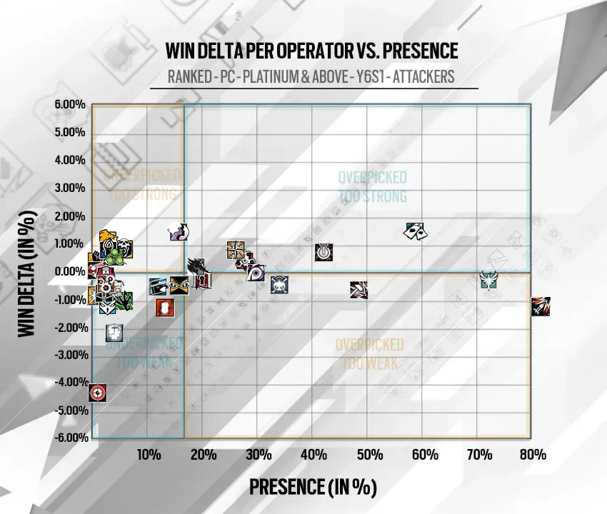 y6s1winattacker