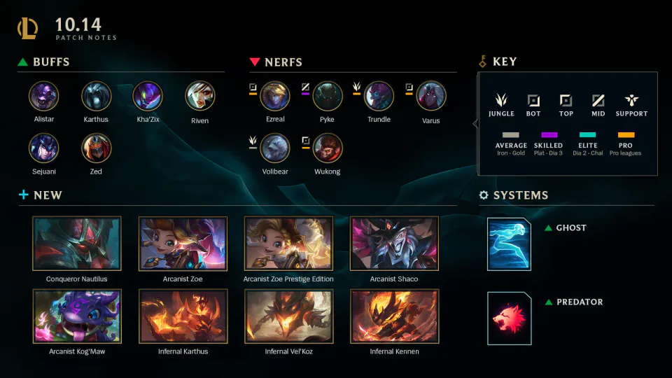 Major Champion Adjustments and Gameplay Improvements