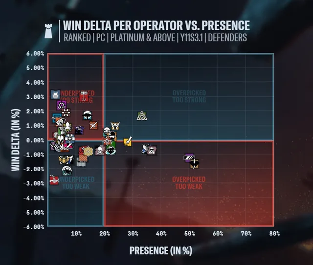 DESIGNER'S NOTES: Y11S3 MID-SEASON UPDATE image 003