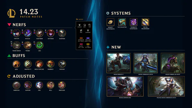 14.23 Patch Notes image 001