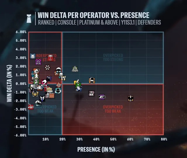 DESIGNER'S NOTES: Y11S3 MID-SEASON UPDATE image 005