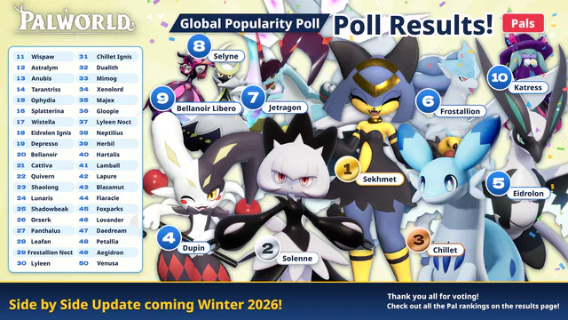 Global Popularity Poll 2026 Results & New Update image 001