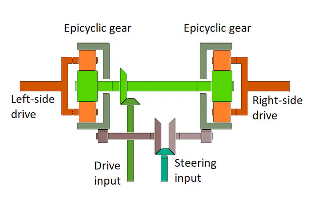 Improving Tank Mobility Mechanics: New Steering Mechanisms & Engine Refinements image 002