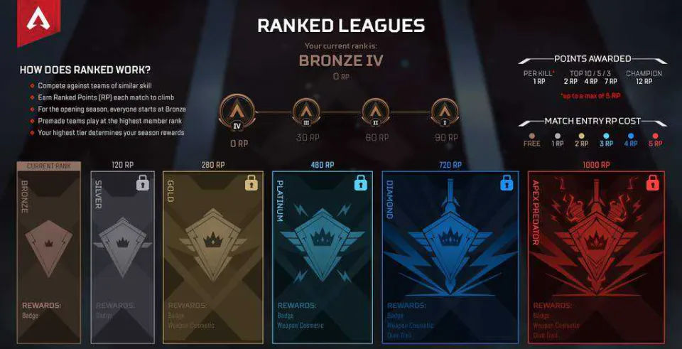 Ranked League ALL INFO !