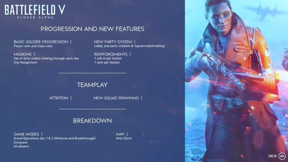 Progression | RANK SYSTEM and ECONOMY