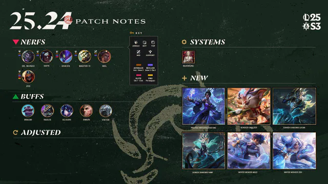 25.24 Patch Notes image 024