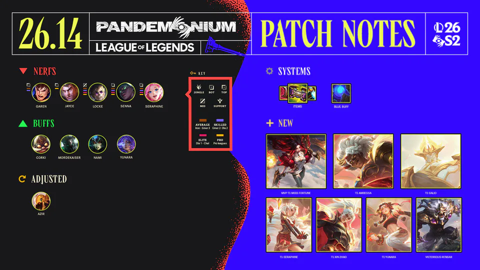 26.14 Patch Notes image 001