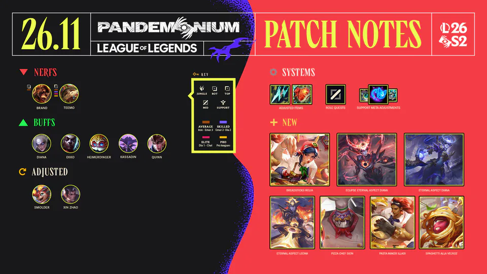26.11 Patch Notes image 001