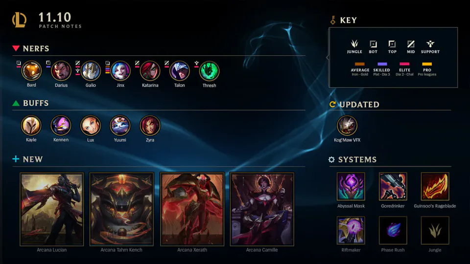 Major Champion Adjustments and Item Changes