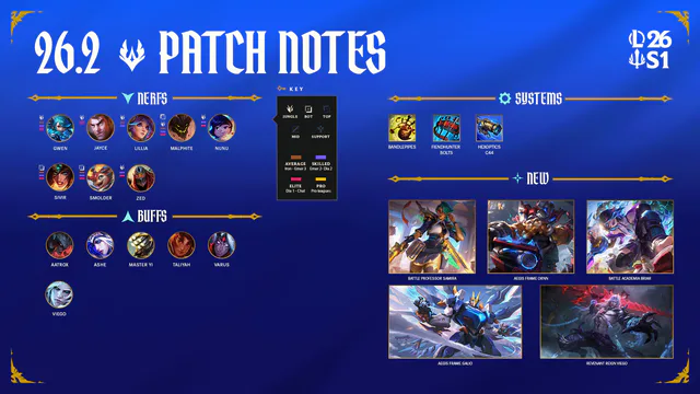 26.2 Patch Notes image 001