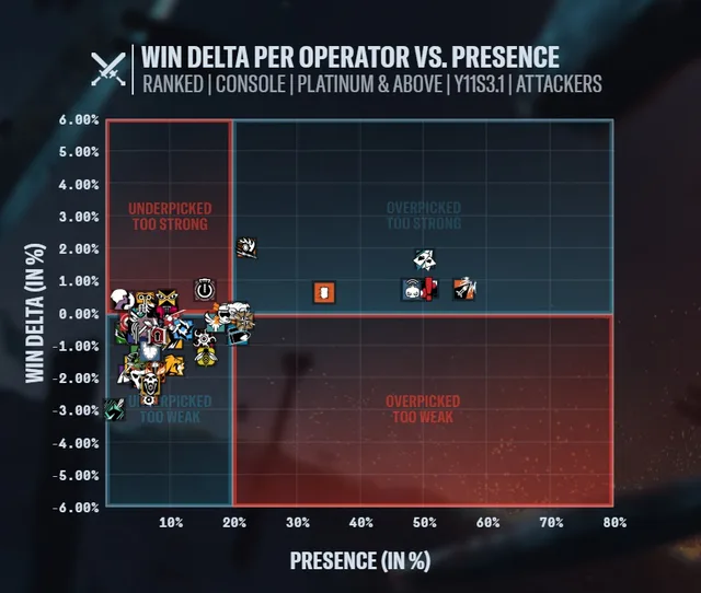DESIGNER'S NOTES: Y11S3 MID-SEASON UPDATE image 004