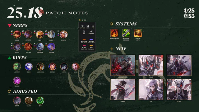 25.18 Patch Notes image 002