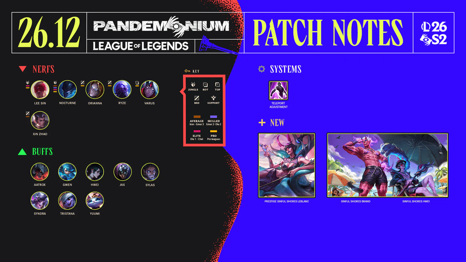 League of Legends Patch 26.12 Notes image 001