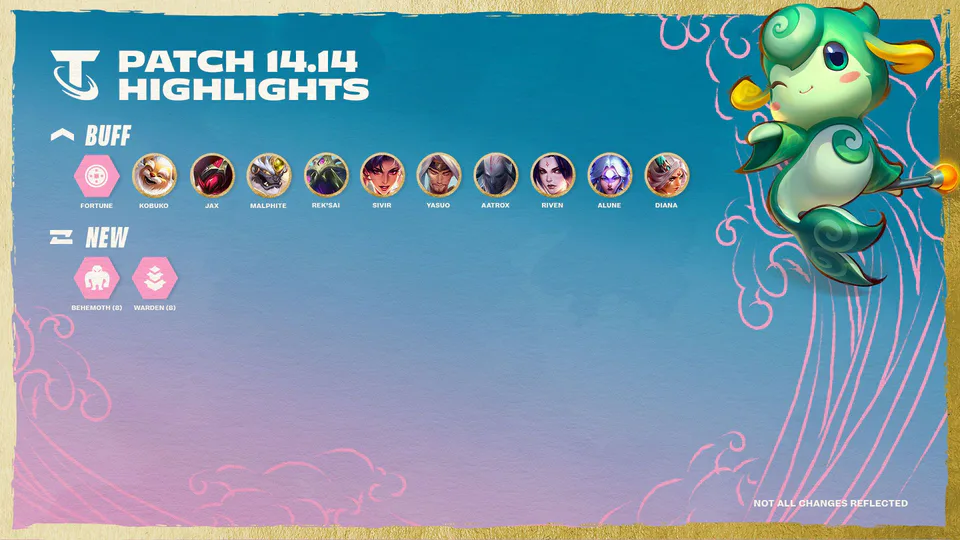 Inkborn Fables Finale and Major Gameplay Adjustments