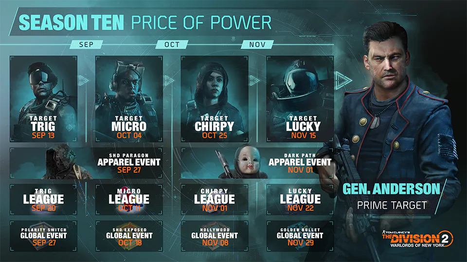[TCTD2] News - Season 10: Price of Power 03