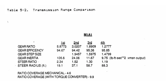 Improving Tank Mobility Mechanics: New Steering Mechanisms & Engine Refinements image 003