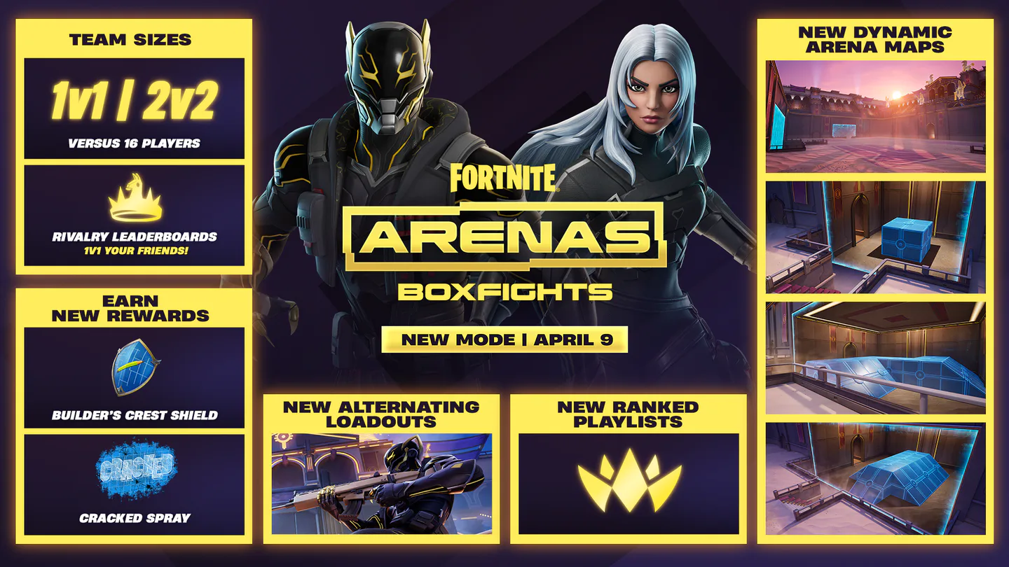 Fortnite Arenas Infographic