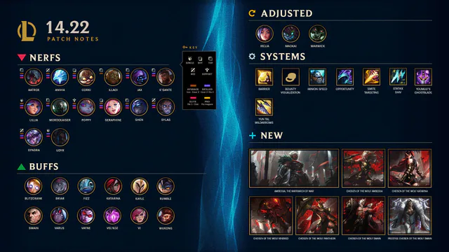 14.22 Patch Notes image 001