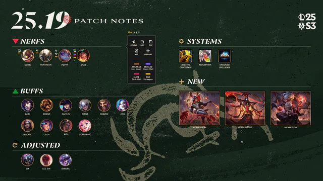 25.19 Patch Notes image 001