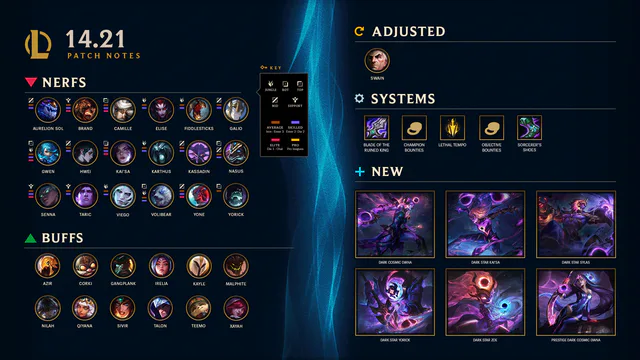 14.21 Patch Notes image 001