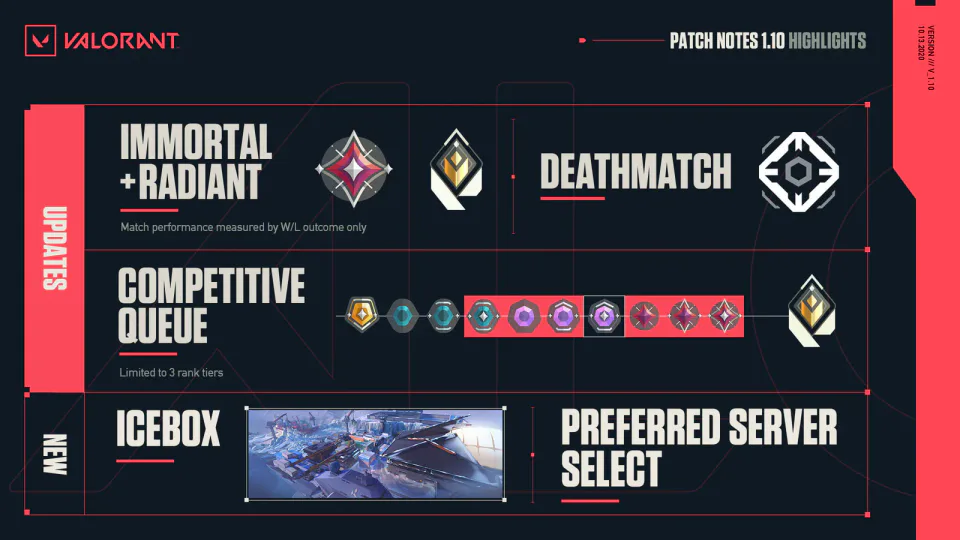 New Agent Introductions and Gameplay Enhancements