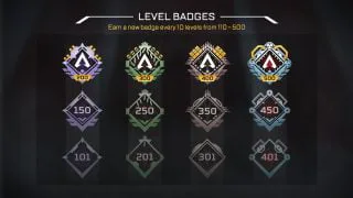 Level Cap Increase & Additional Rewards