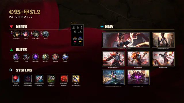 Patch 25.S1.2 Notes image 001
