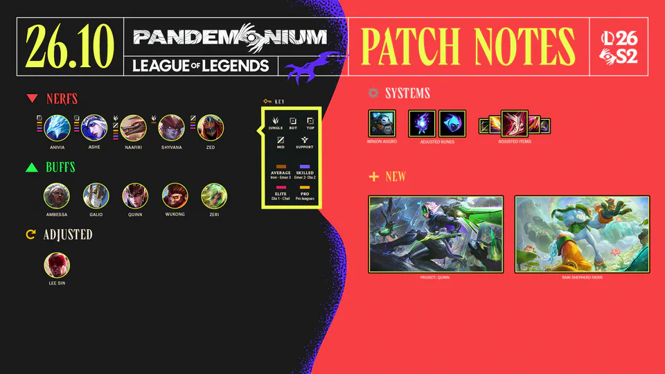 26.10 Patch Notes image 001