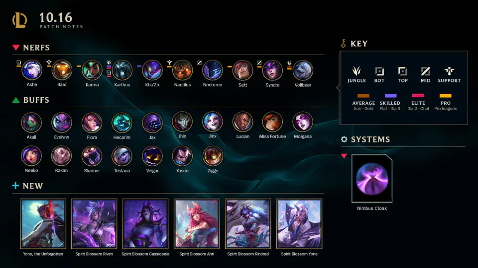 Major Champion Adjustments and Gameplay Improvements