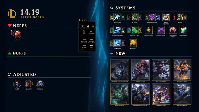14.19 Patch Notes image 001