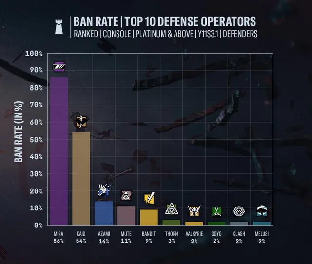 DESIGNER'S NOTES: Y11S3 MID-SEASON UPDATE image 009