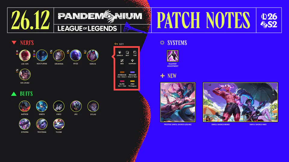 26.12 Patch Notes image 001